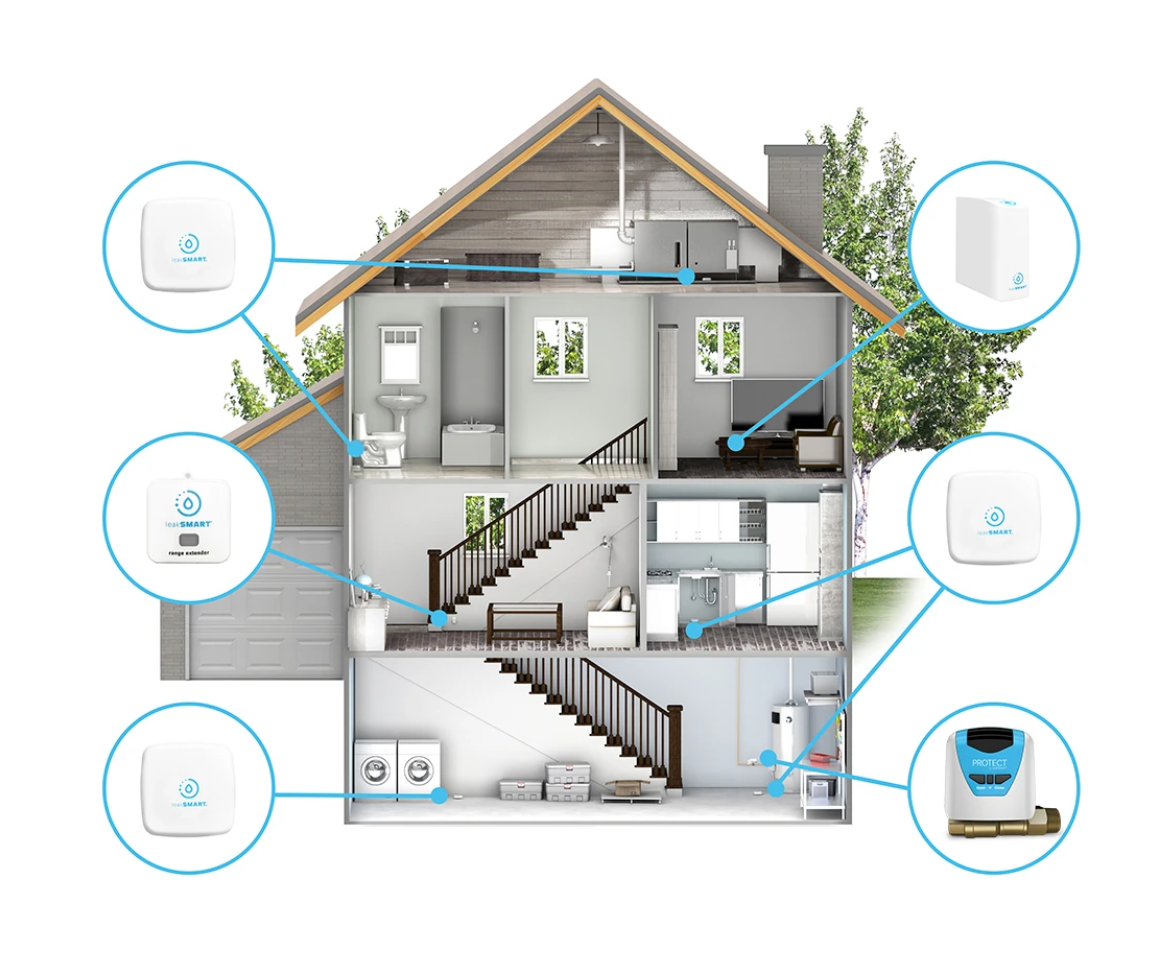 Protect by LeakSmart with Flow Kit - CMI TECH
